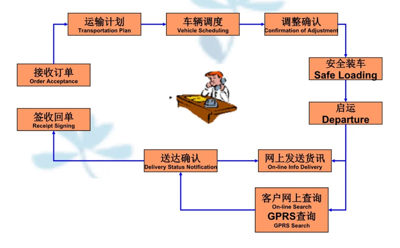 苏州到拜泉搬家公司-苏州到拜泉长途搬家公司